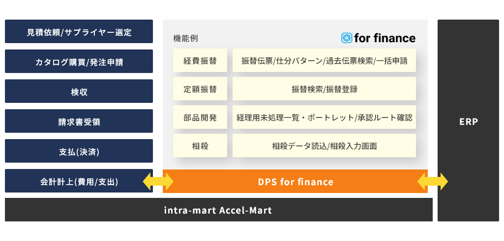 dpsforfinance