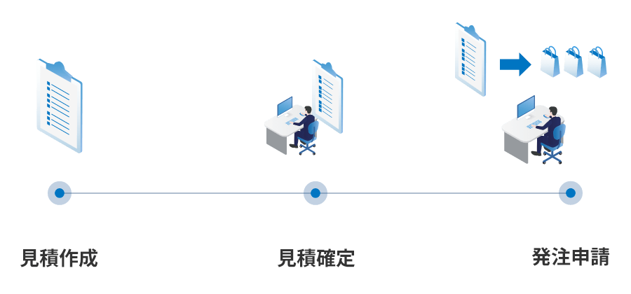 シームレスな受発注連携