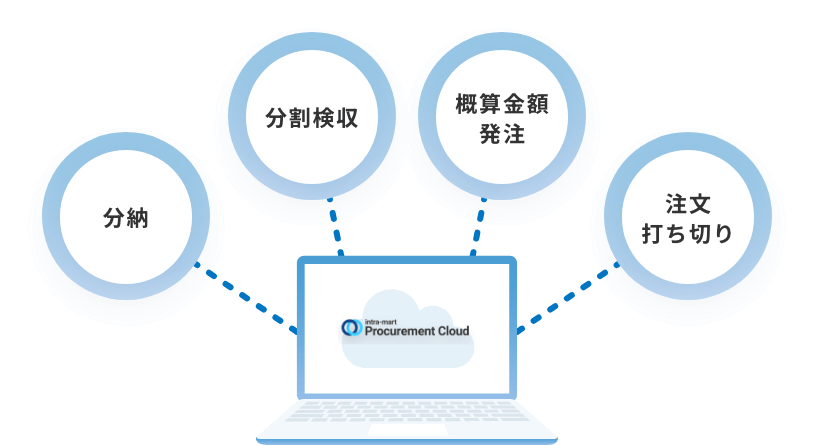 多様な発注に対応