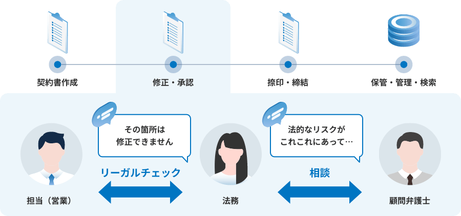 リーガルチェック機能