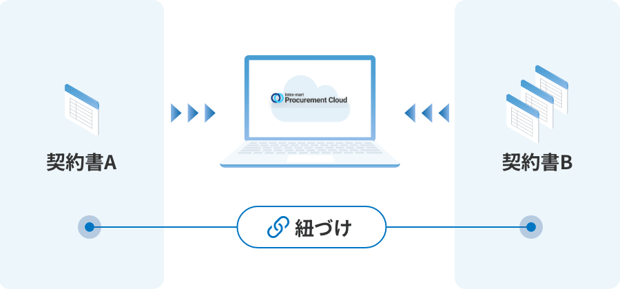 関連契約書の連携機能