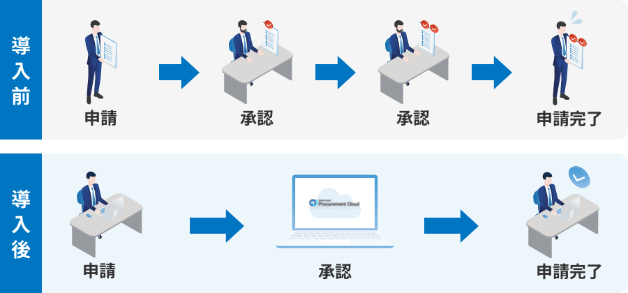 各種機能で使えるワークフロー