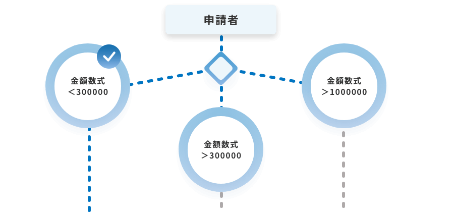 金額の自動条件分岐