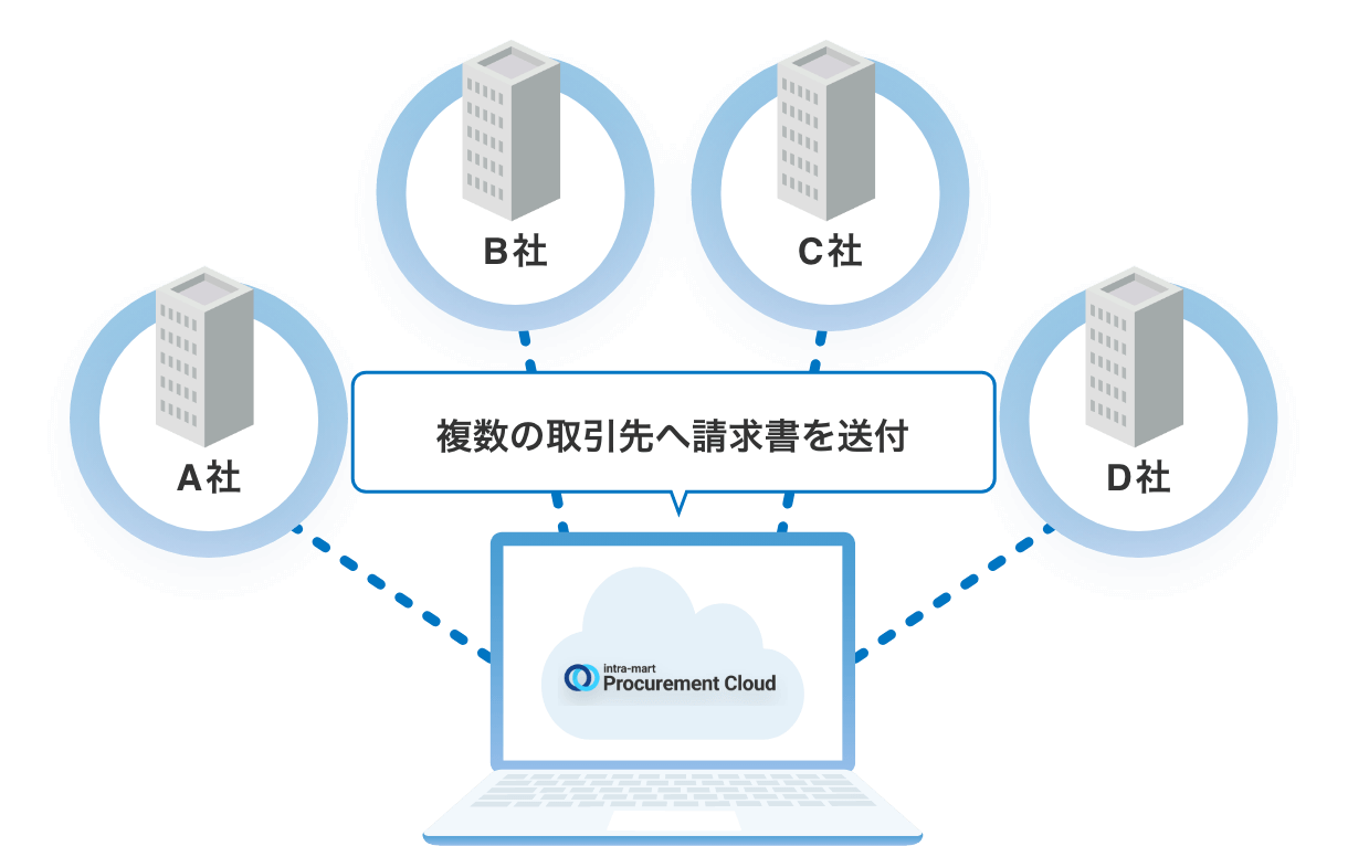 請求書発行機能