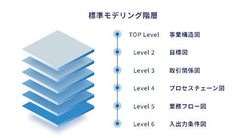 使いやすいUIの例