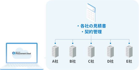 調達管理機能