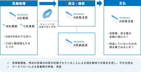 支払管理機能